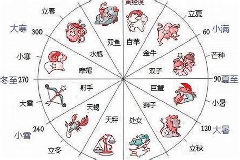 2月22星座|2月22日出生是什么星座